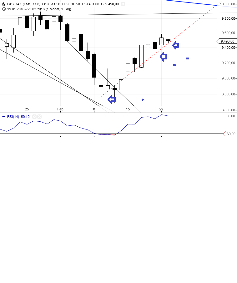 Gold und weitere interessante Anlagemöglichkeiten. 896011