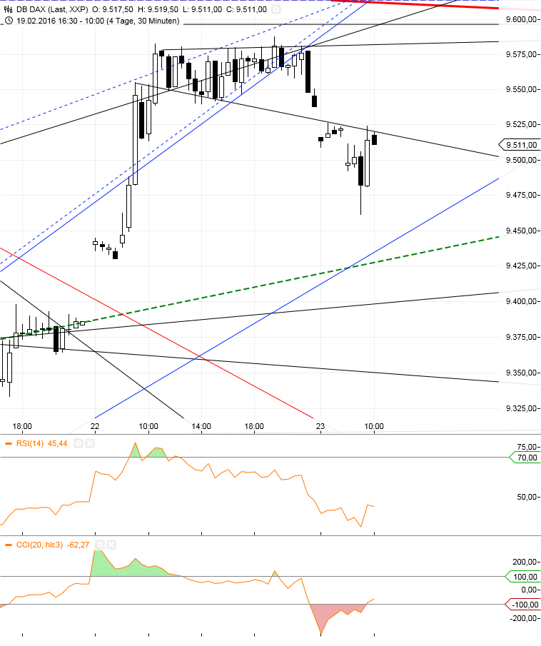 Gold und weitere interessante Anlagemöglichkeiten. 896013