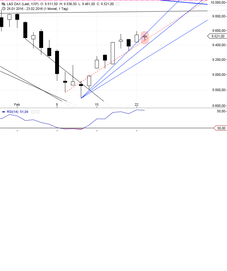 Gold und weitere interessante Anlagemöglichkeiten. 896019