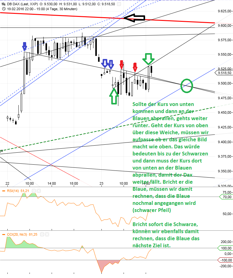 Gold und weitere interessante Anlagemöglichkeiten. 896087