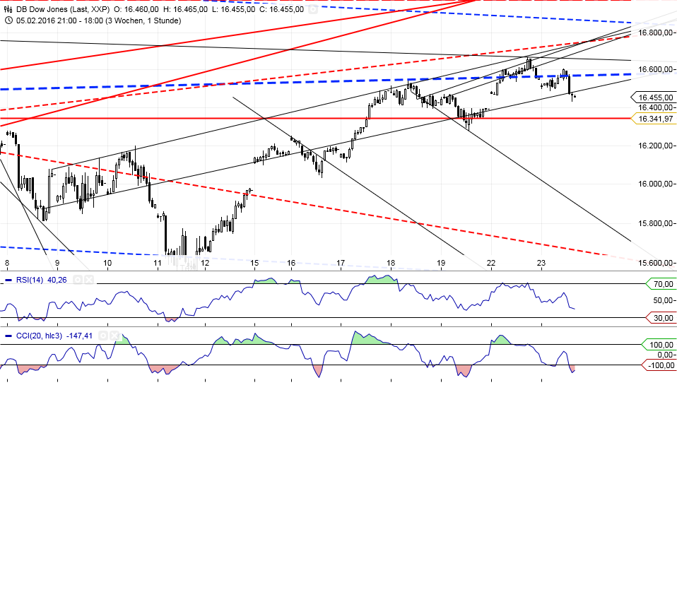 Gold und weitere interessante Anlagemöglichkeiten. 896130
