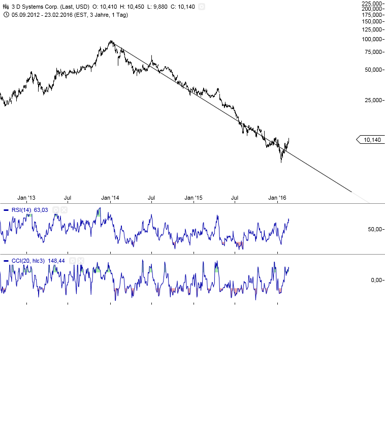 Gold und weitere interessante Anlagemöglichkeiten. 896136