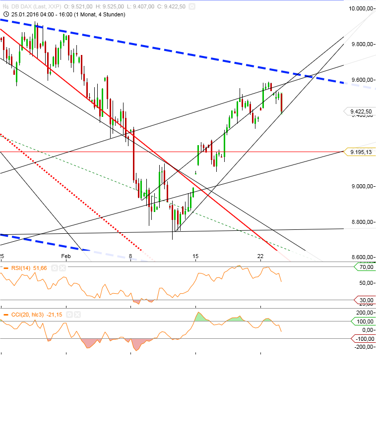 Gold und weitere interessante Anlagemöglichkeiten. 896145