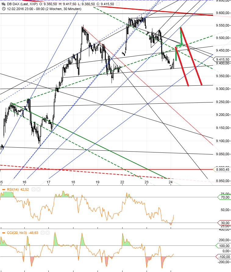 Gold und weitere interessante Anlagemöglichkeiten. 896239