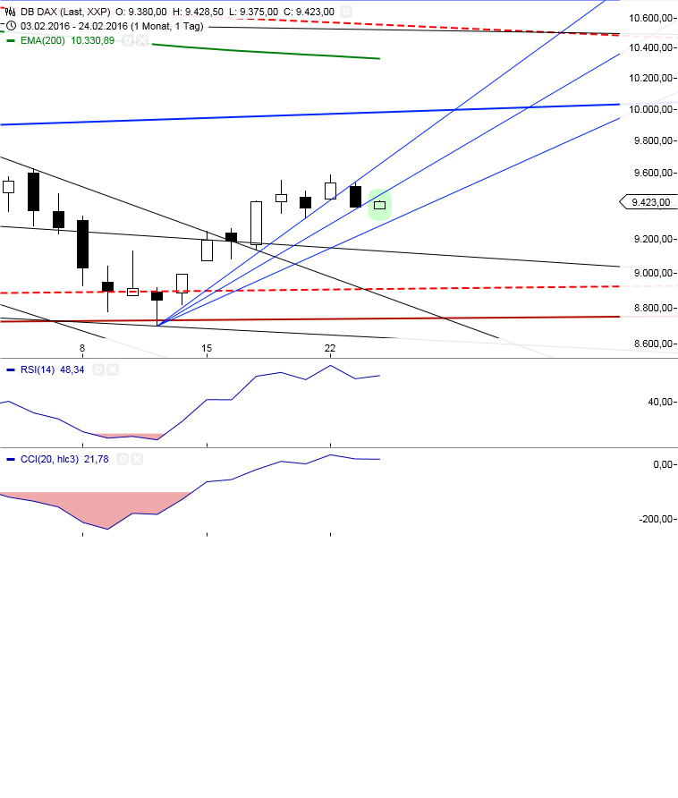 Gold und weitere interessante Anlagemöglichkeiten. 896243