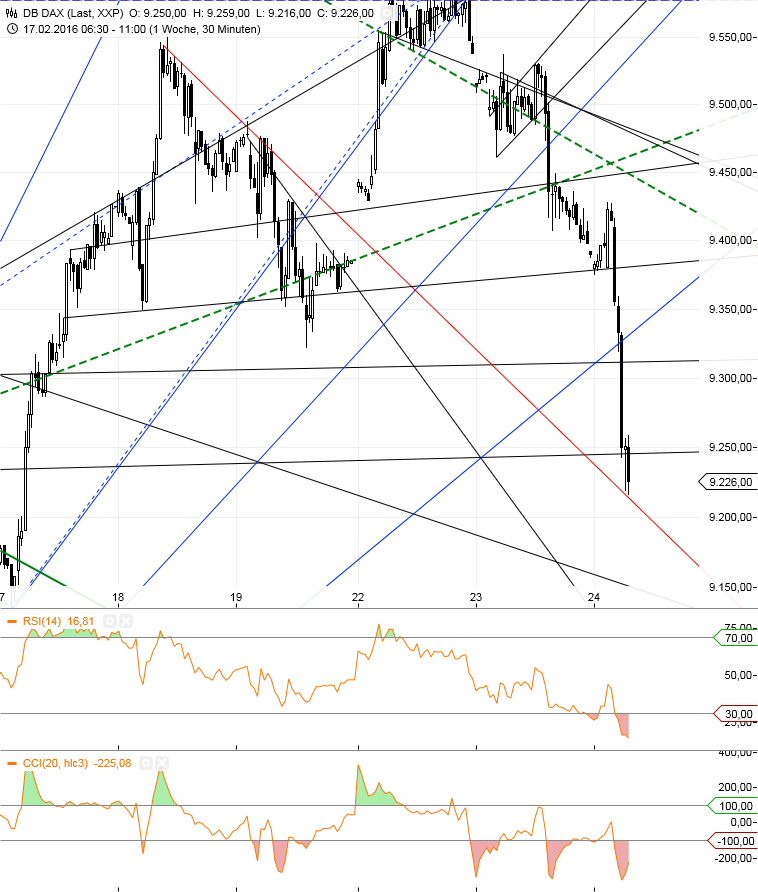 Gold und weitere interessante Anlagemöglichkeiten. 896302