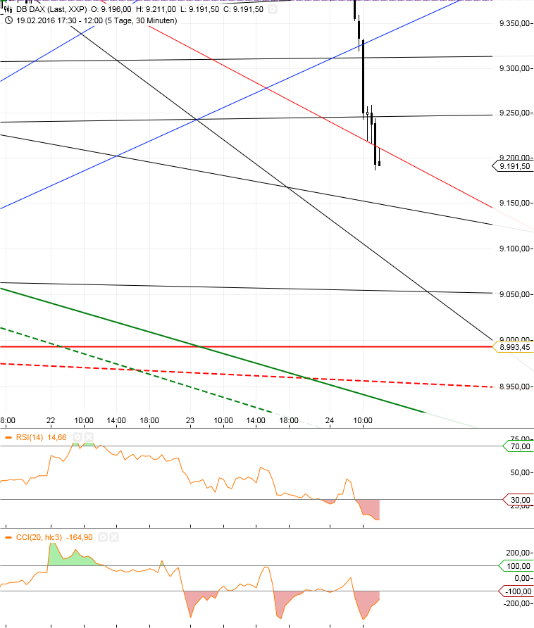 Gold und weitere interessante Anlagemöglichkeiten. 896326