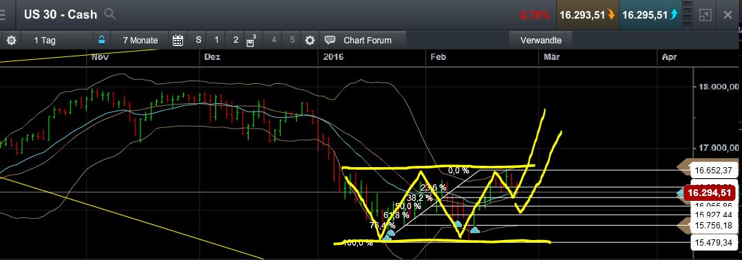 QuoVadisDax - das Original - Nachfolgethread 896364