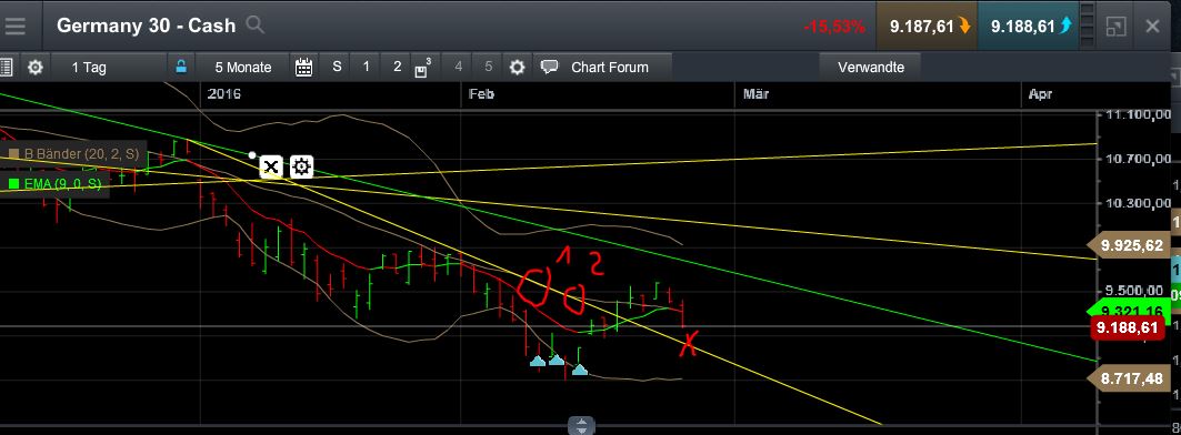QuoVadisDax - das Original - Nachfolgethread 896372