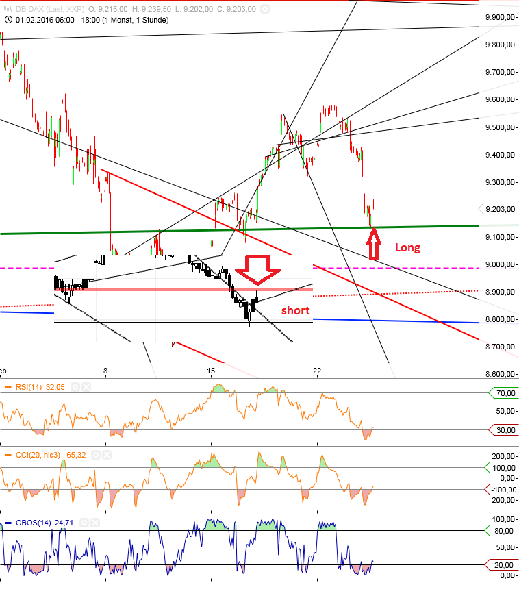 Gold und weitere interessante Anlagemöglichkeiten. 896433
