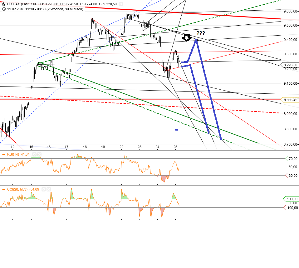 Gold und weitere interessante Anlagemöglichkeiten. 896572