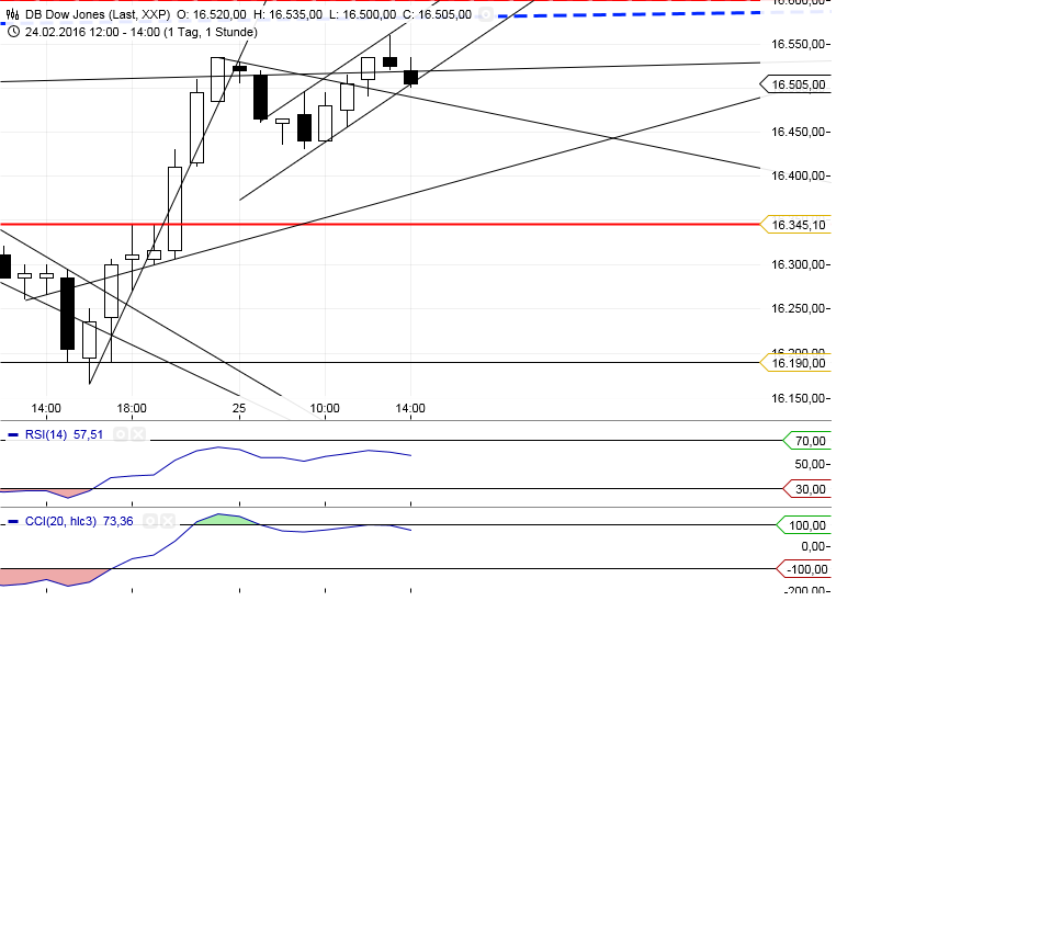 Gold und weitere interessante Anlagemöglichkeiten. 896640