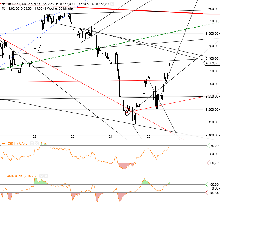 Gold und weitere interessante Anlagemöglichkeiten. 896653