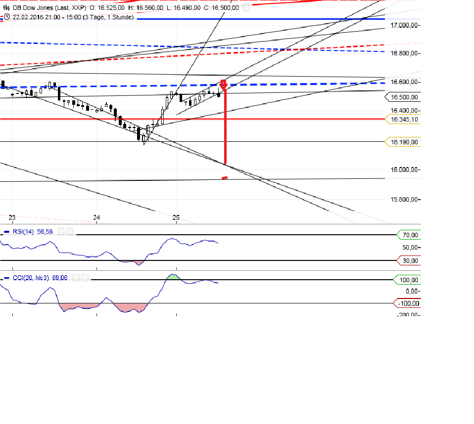 Gold und weitere interessante Anlagemöglichkeiten. 896656