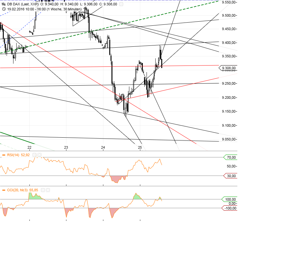 Gold und weitere interessante Anlagemöglichkeiten. 896658