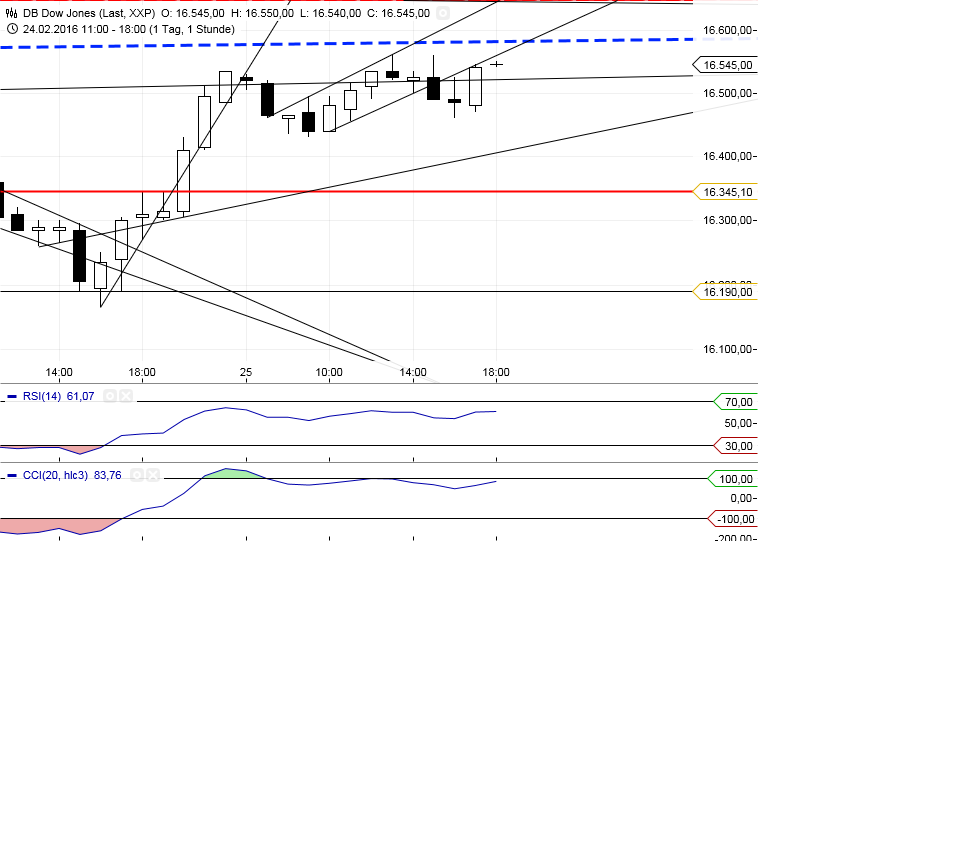 Gold und weitere interessante Anlagemöglichkeiten. 896698