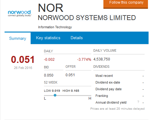 Norwood Systems, ist der Hype schon vorbei ? 896797