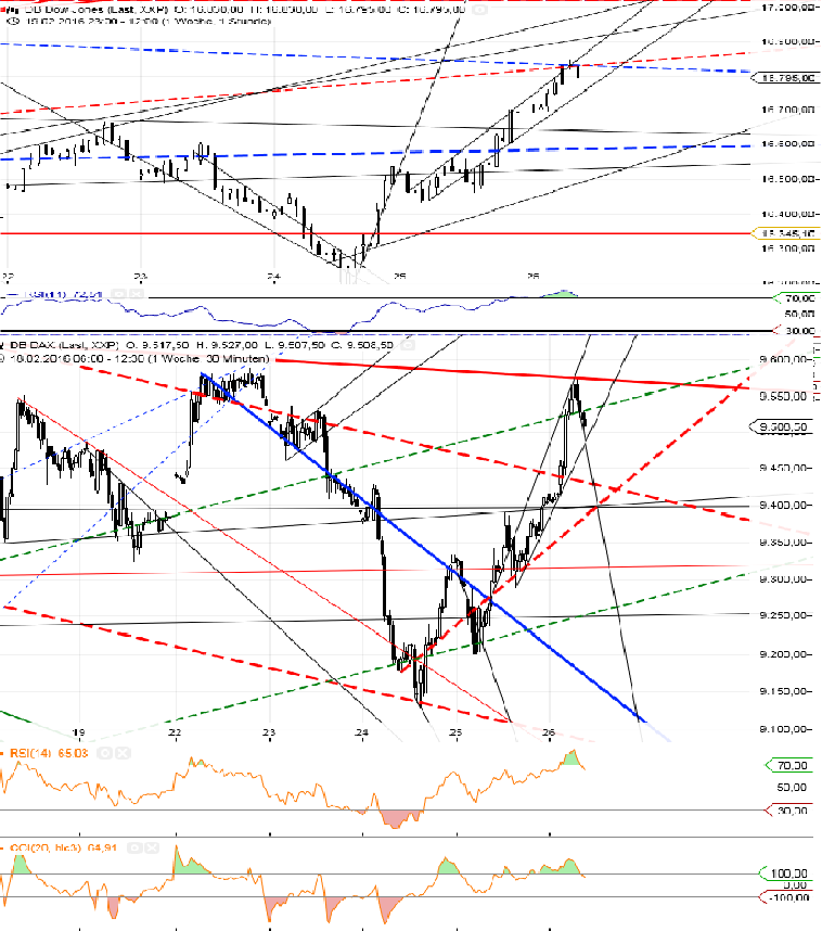 Gold und weitere interessante Anlagemöglichkeiten. 896896