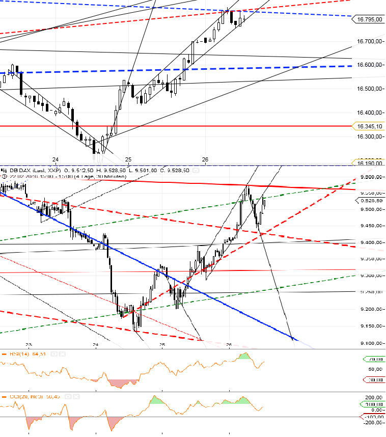 Gold und weitere interessante Anlagemöglichkeiten. 896956