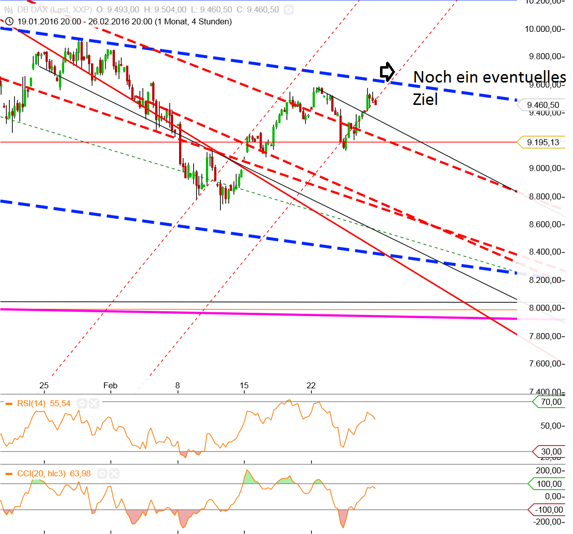 Gold und weitere interessante Anlagemöglichkeiten. 897107