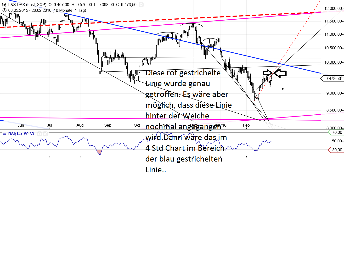 Gold und weitere interessante Anlagemöglichkeiten. 897108