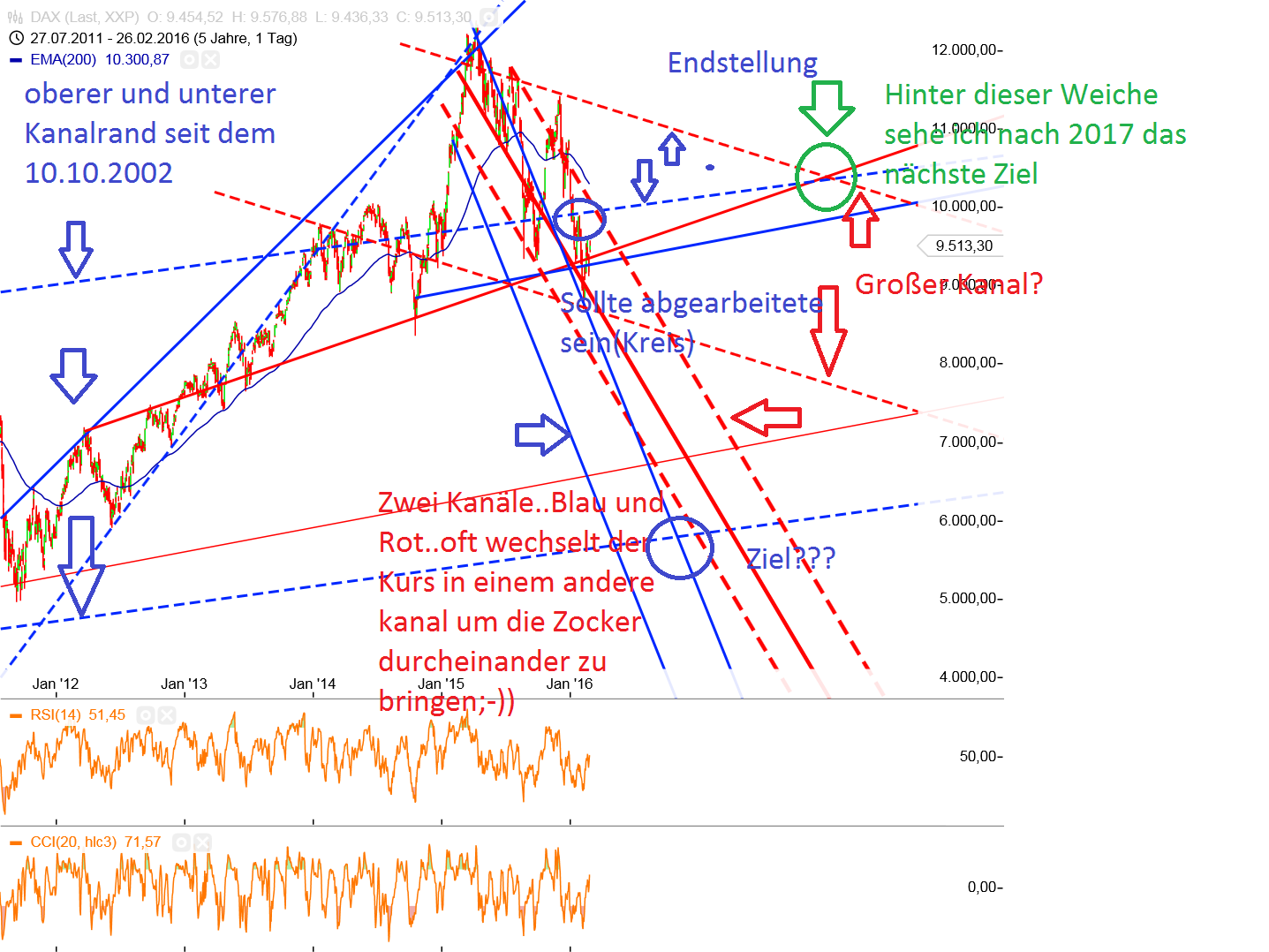 Gold und weitere interessante Anlagemöglichkeiten. 897109