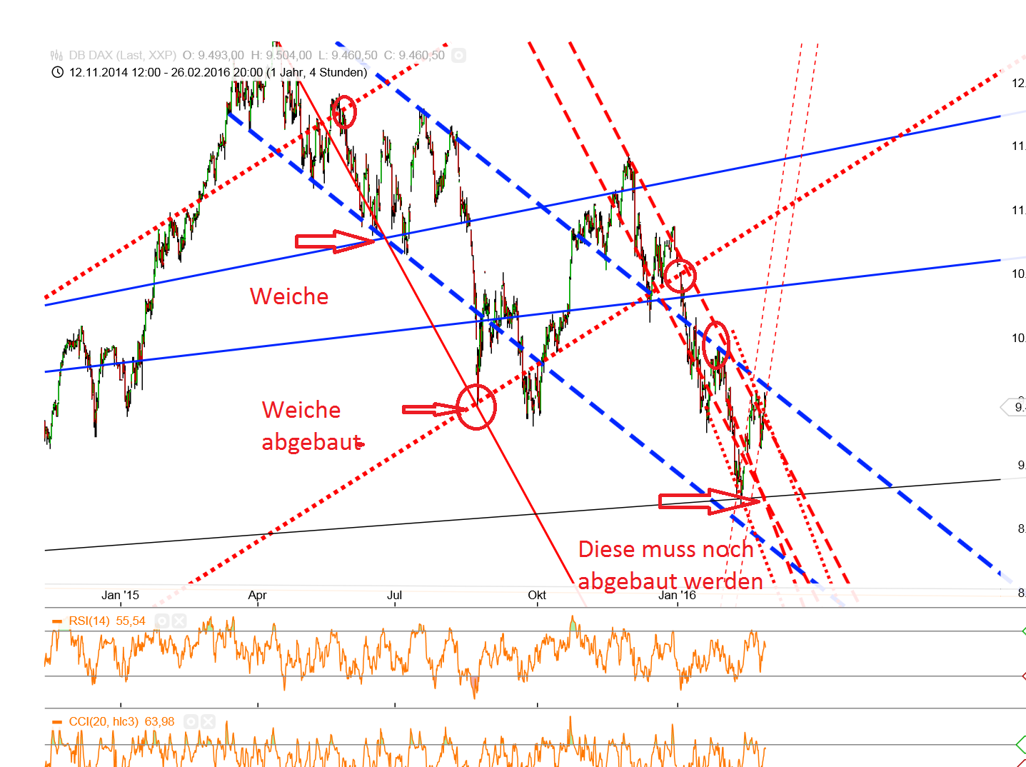 Gold und weitere interessante Anlagemöglichkeiten. 897227