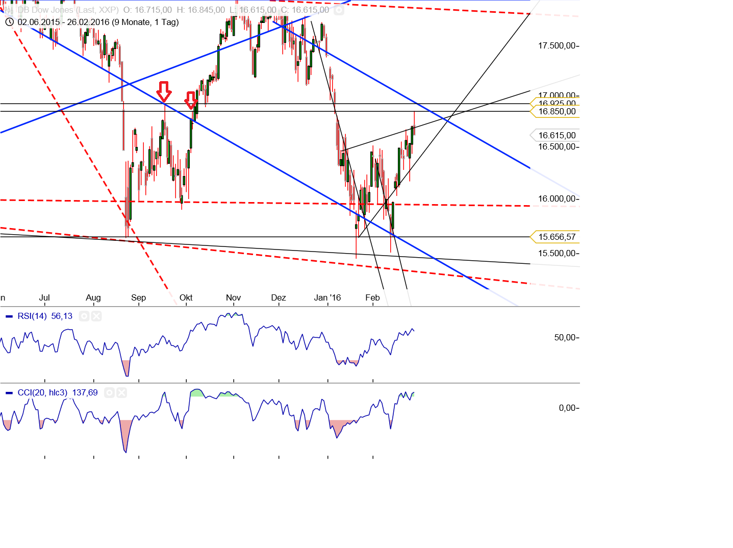 Gold und weitere interessante Anlagemöglichkeiten. 897233