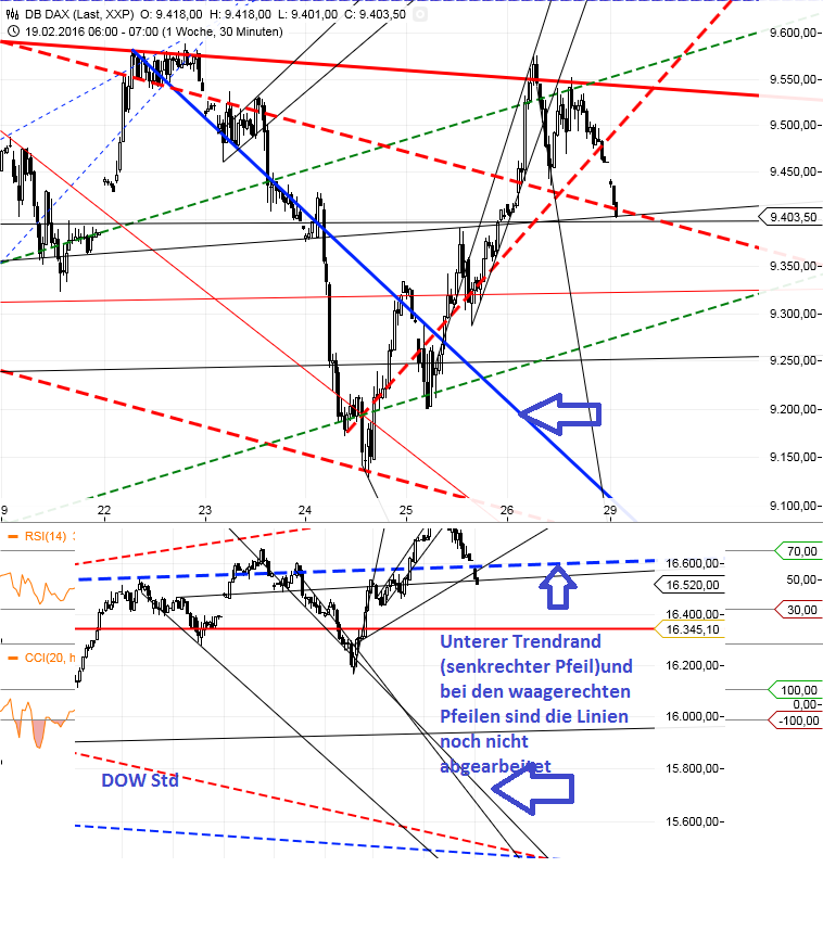 Gold und weitere interessante Anlagemöglichkeiten. 897351