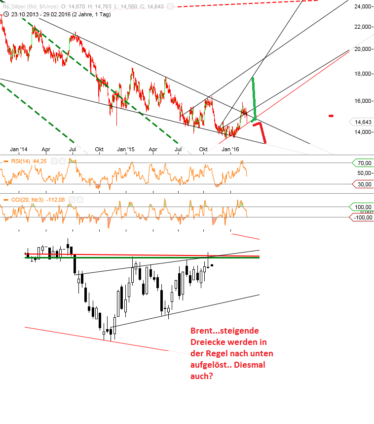 Gold und weitere interessante Anlagemöglichkeiten. 897353