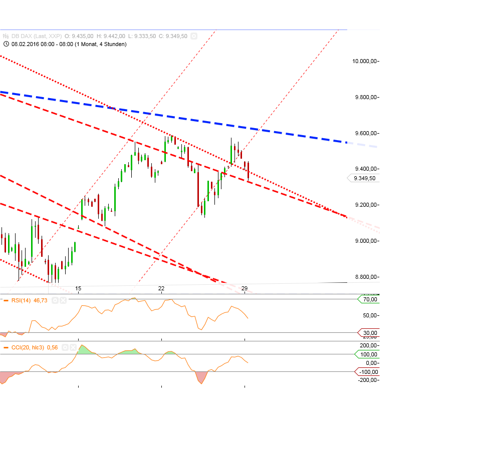 Gold und weitere interessante Anlagemöglichkeiten. 897403
