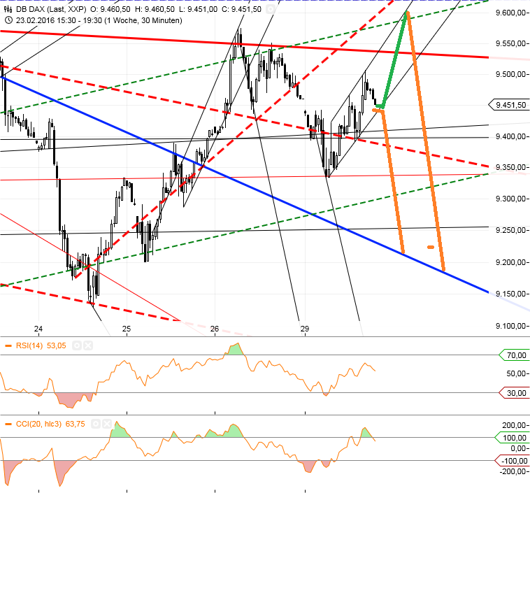 Gold und weitere interessante Anlagemöglichkeiten. 897534
