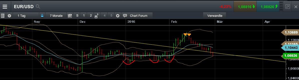 QuoVadisDax - das Original - Nachfolgethread 897551