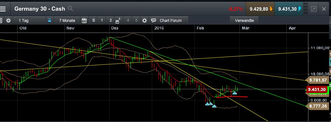 QuoVadisDax - das Original - Nachfolgethread 897552