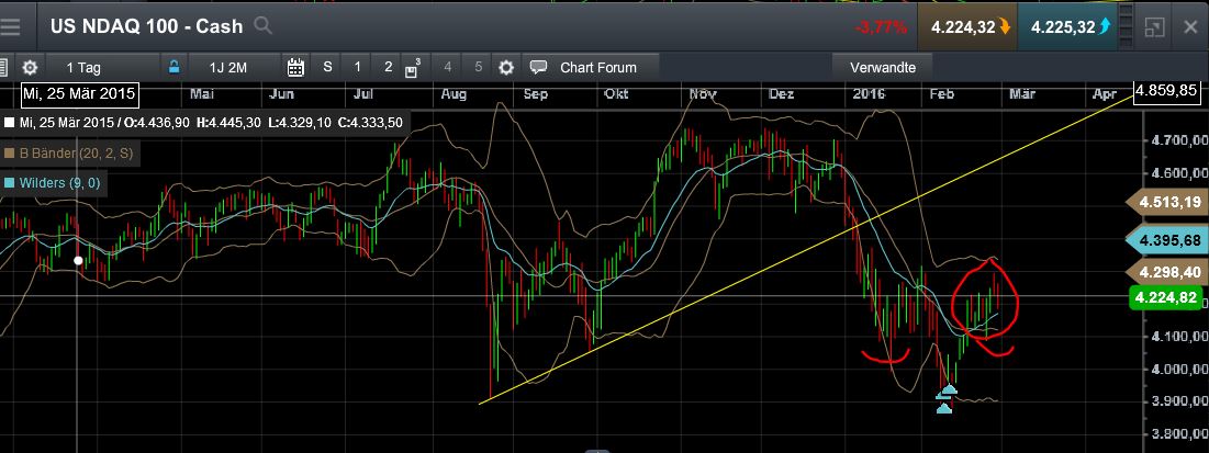 QuoVadisDax - das Original - Nachfolgethread 897553