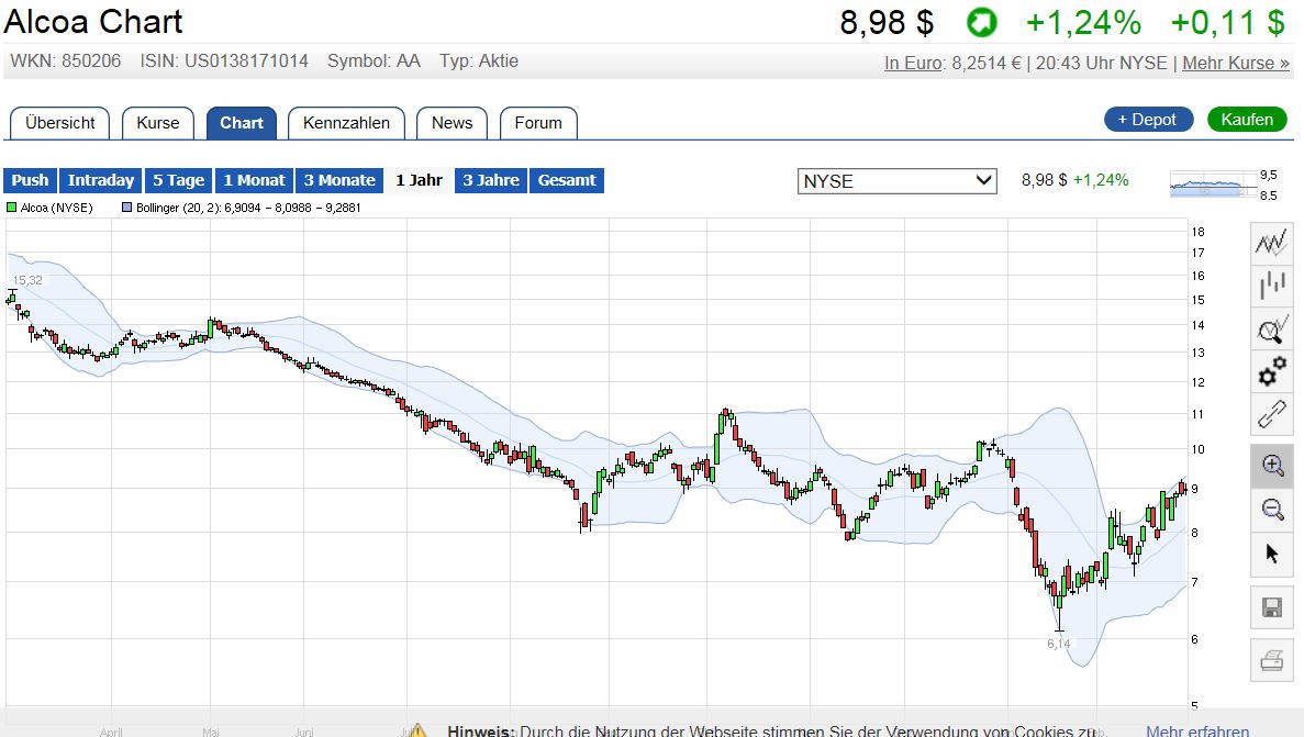 QuoVadisDax - das Original - Nachfolgethread 897554