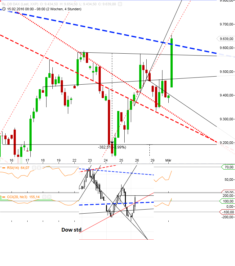 Gold und weitere interessante Anlagemöglichkeiten. 897655