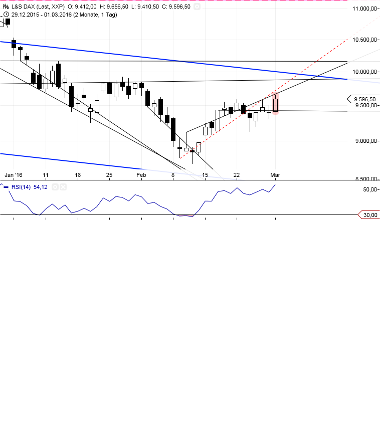 Gold und weitere interessante Anlagemöglichkeiten. 897666