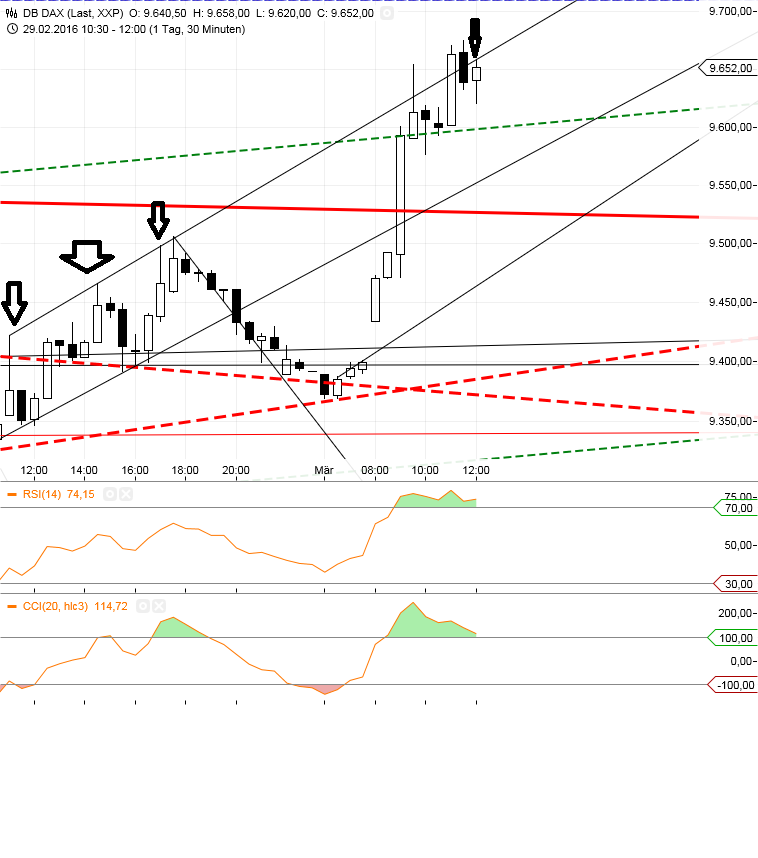 Gold und weitere interessante Anlagemöglichkeiten. 897714