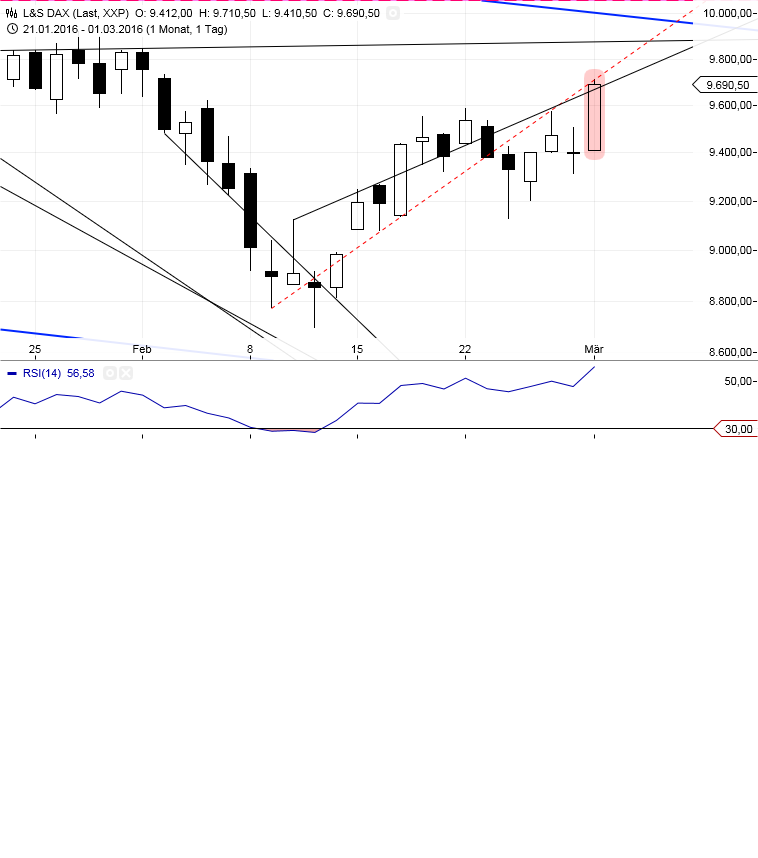 Gold und weitere interessante Anlagemöglichkeiten. 897772