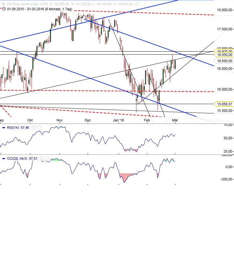 Gold und weitere interessante Anlagemöglichkeiten. 897773