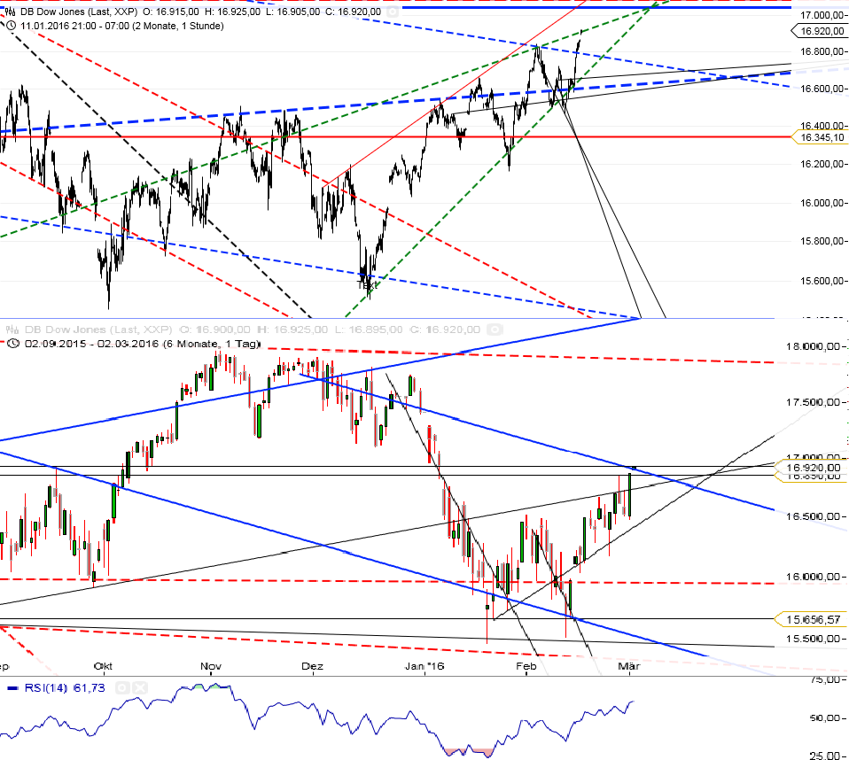 Gold und weitere interessante Anlagemöglichkeiten. 897911