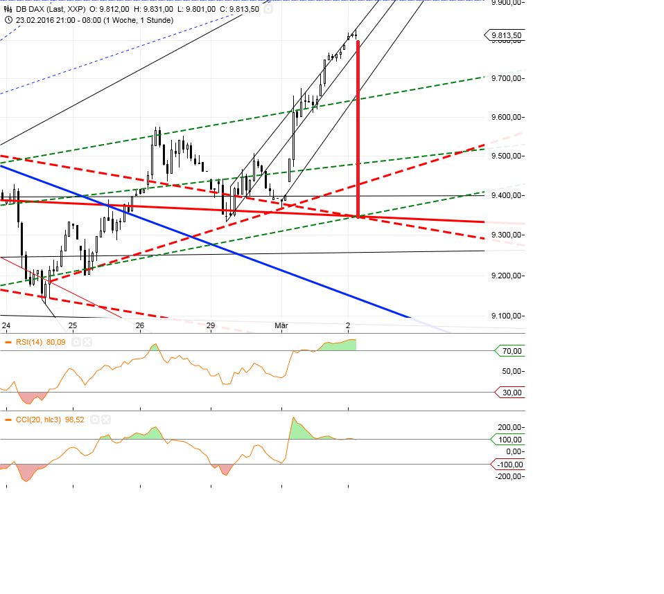 Gold und weitere interessante Anlagemöglichkeiten. 897913