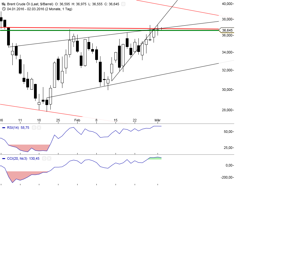 Gold und weitere interessante Anlagemöglichkeiten. 897941