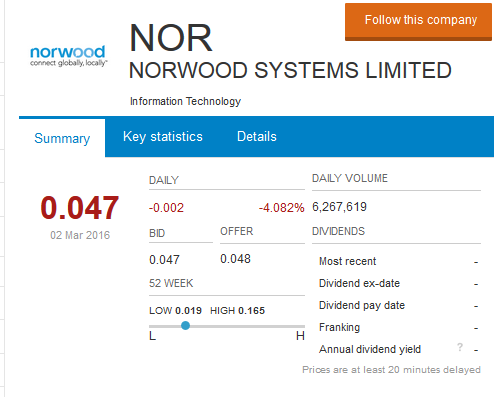 Norwood Systems, ist der Hype schon vorbei ? 897956