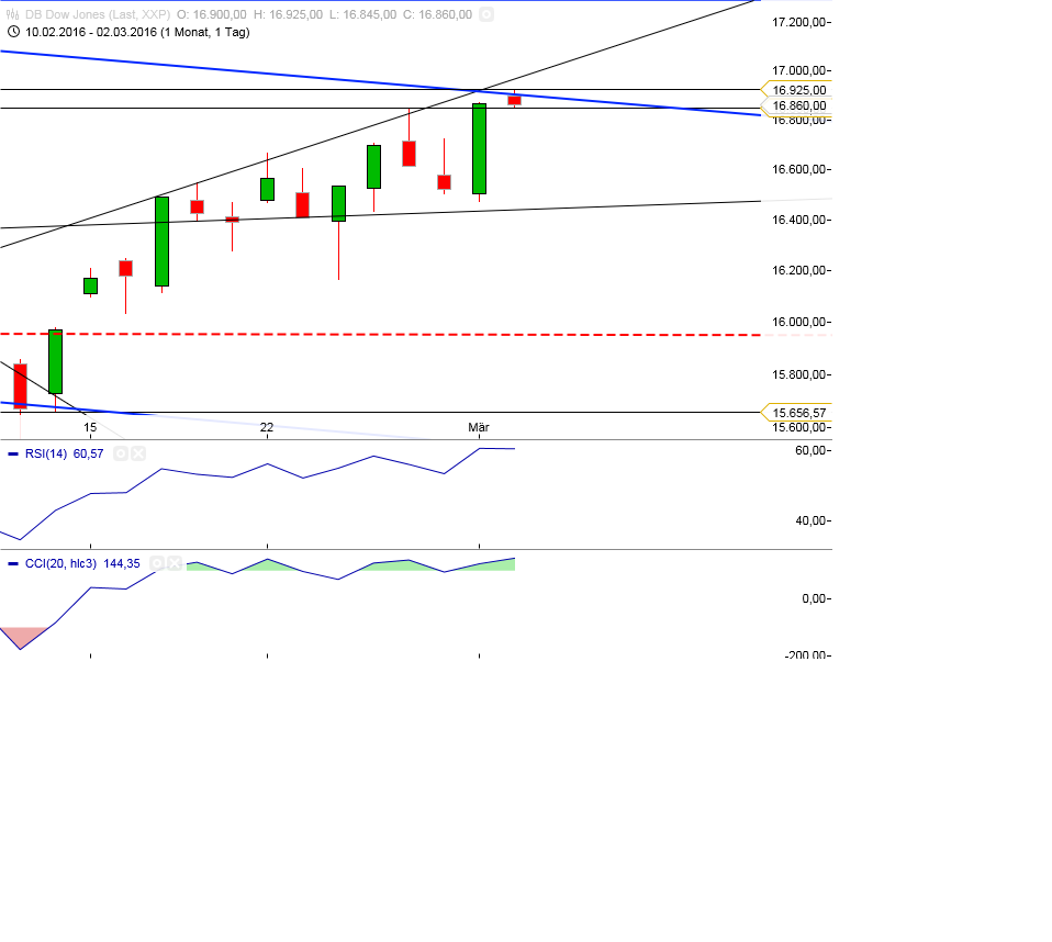 Gold und weitere interessante Anlagemöglichkeiten. 897958