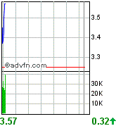 Broadvision =Profitable =Turnaround! 89801