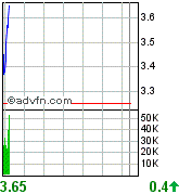 Broadvision =Profitable =Turnaround! 89802