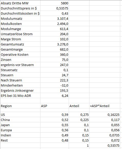 Jinko Solar vor einer Neubewertung ? 898029