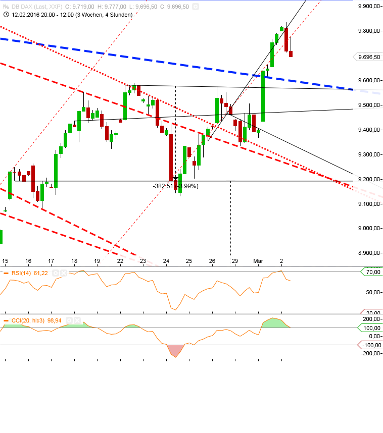 Gold und weitere interessante Anlagemöglichkeiten. 898084